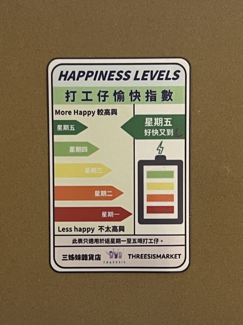 [現貨] 打工仔愉快指數磁石貼 星期一焦慮症 星期五 能量指數 能源標籤 Happiness Levels Energy：圖片 4
